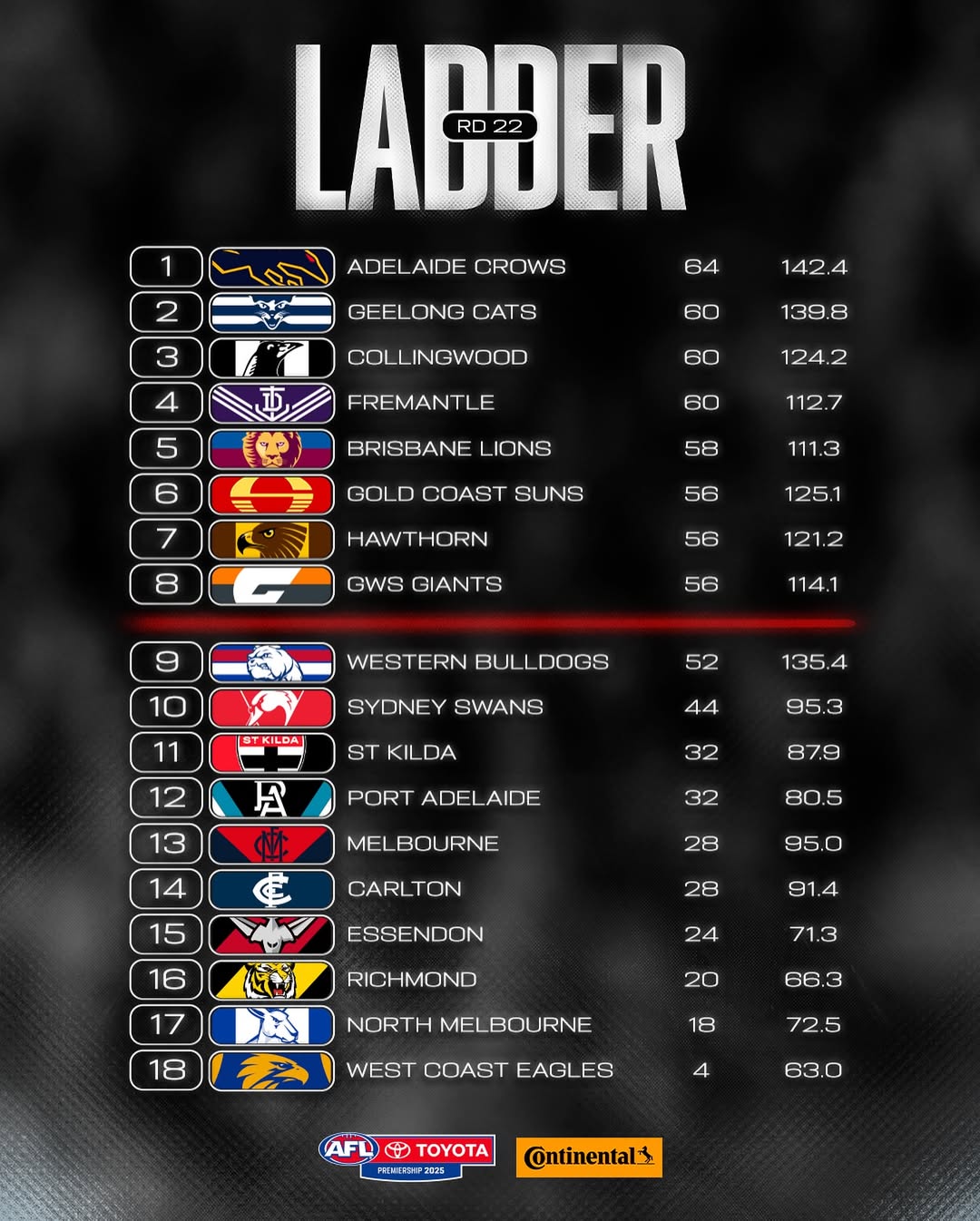 Australian Football League
