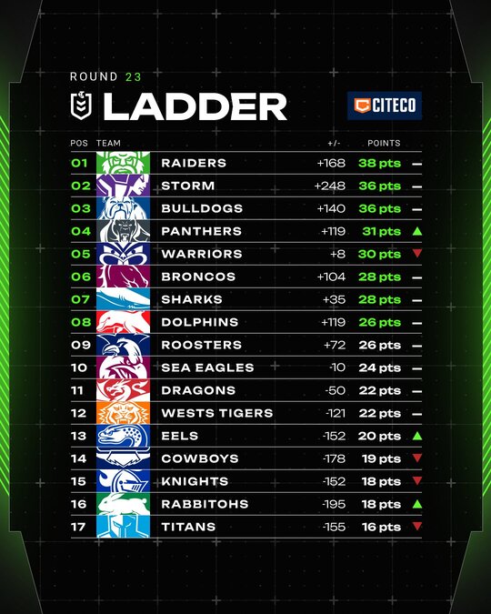 National Rugby League